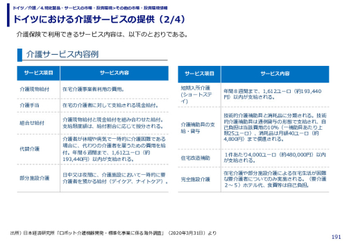 ドイツにおける介護サービスの提供